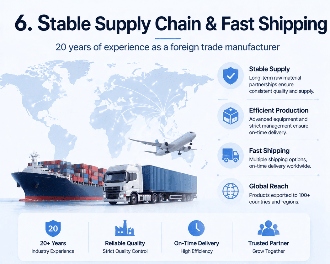Disunie-Stable Supply Chain & Fast Shipping