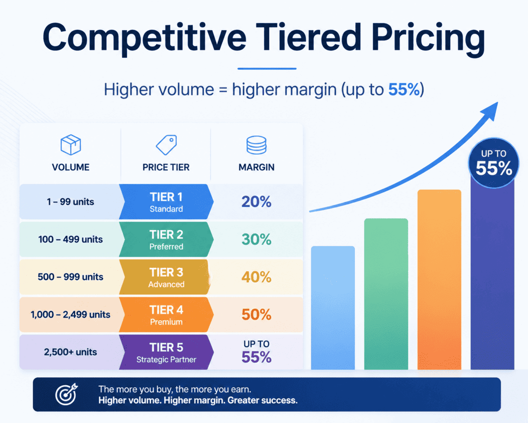 Disunie-Competitive Tiered Pricing for partners