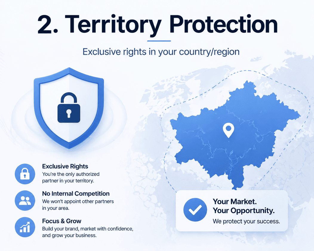 Disunie- Territory Protection for partners