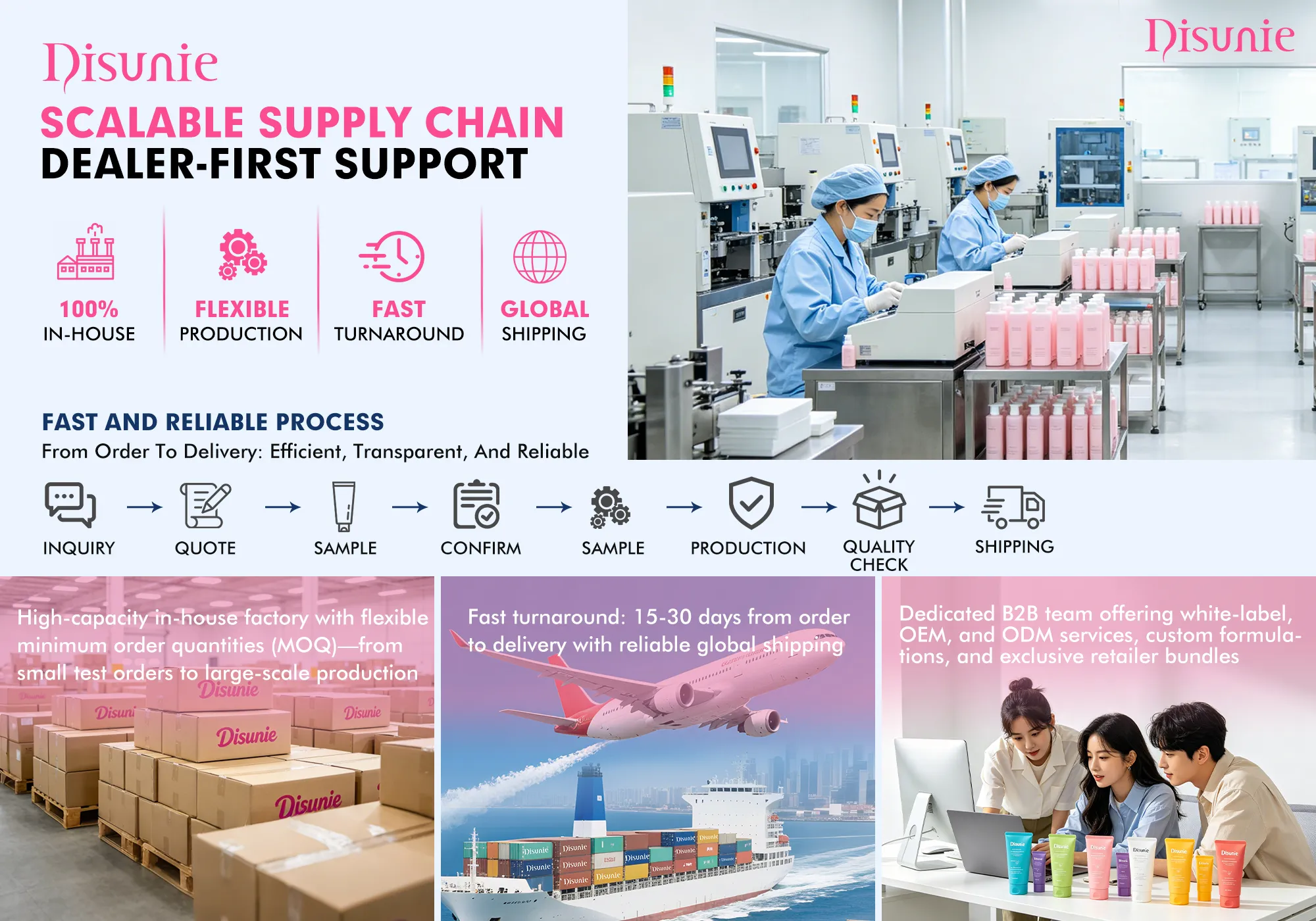 Disunie-Scalable Supply Chain +Dealer-First Support
