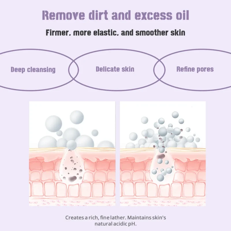 Retinol & Collagen Facial Cleanser Distributor | Wholesale Partnership