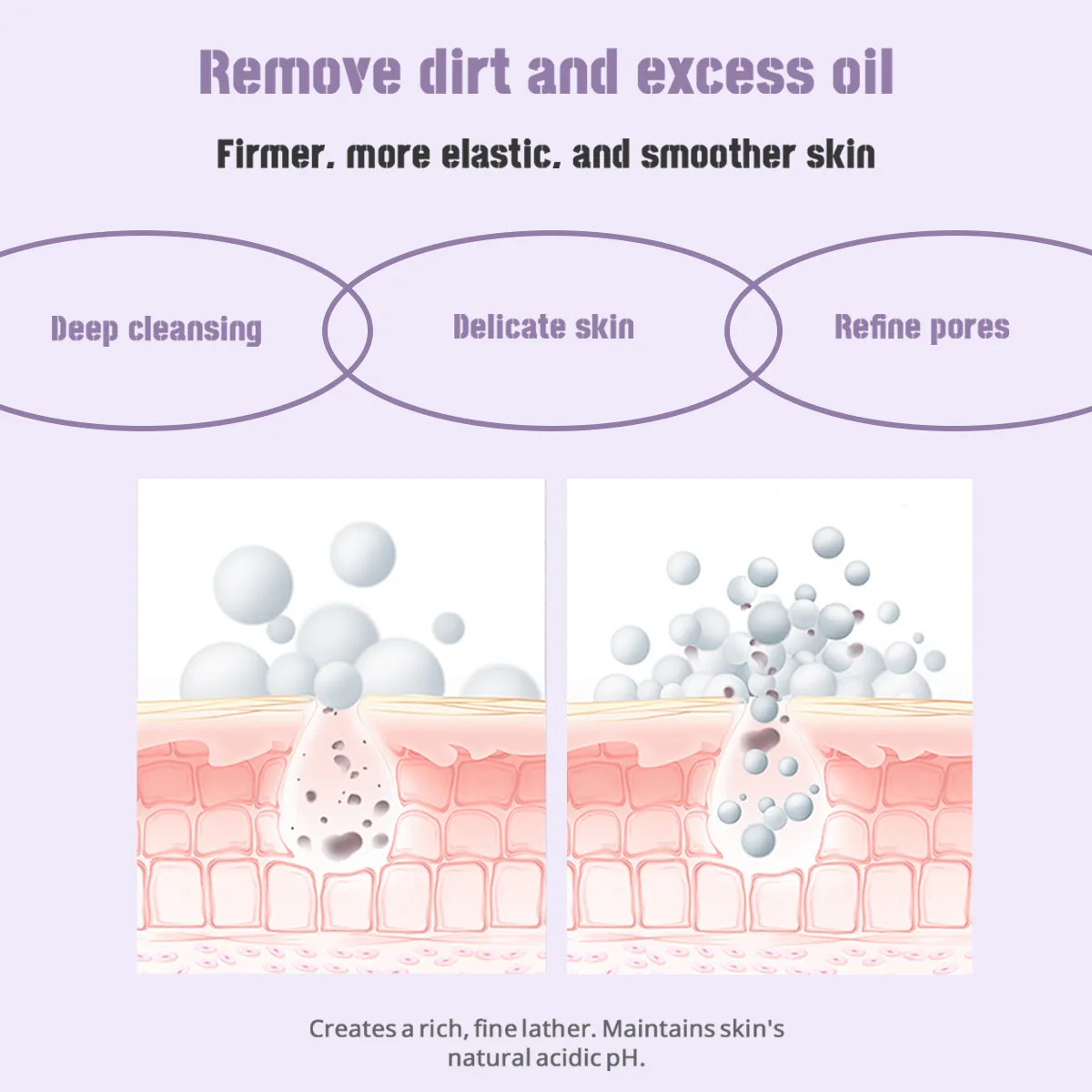 Retinol & Collagen Facial Cleanser Distributor | Wholesale Partnership
