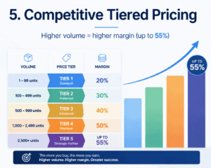 Disunie-Competitive Tiered Pricing for partners 2